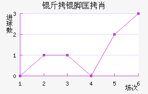 ���ſ�Ф��������������