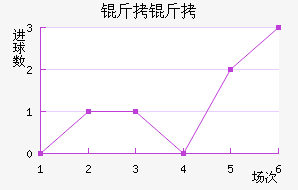 ���߽�������������