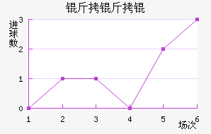 ����ܽ�������������