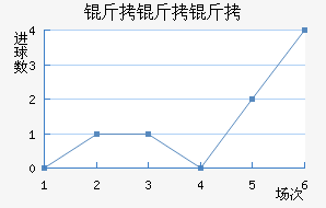 ��������������������