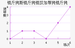 ��˹���ȼӰ�����������������