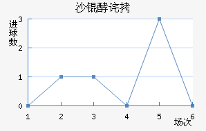 ���ŵ�ɳ�Ͳ���������������