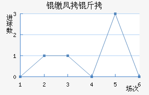 �Ѷ������ɷ��Ƚ�������������