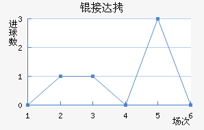 �Ӵ���������������