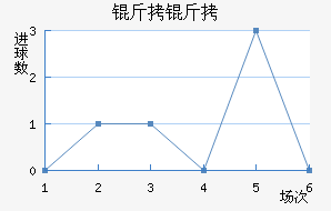 ������������������