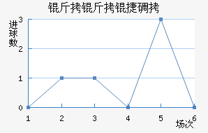 �����ݵ½�������������