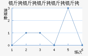 �����Ƕ����½�������������