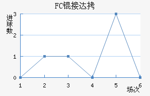 FC�Ӵ���������������