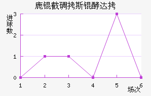 ¹�ص�˹�ʹ��������������