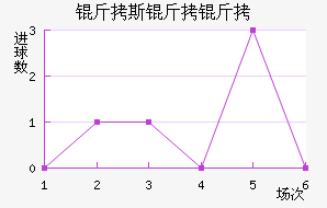 ��˹�����������������