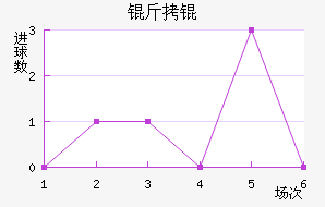 ��񸣵����������������