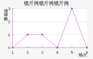 �������ؽ�������������