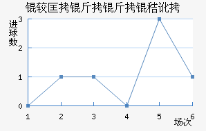 �˴���������ս�������������