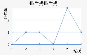 ������������������