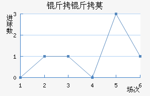 ����Ī˹����������������