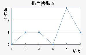 ���U19��������������