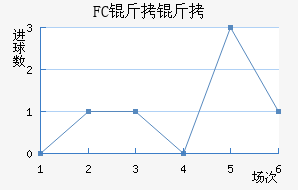FC�����������������