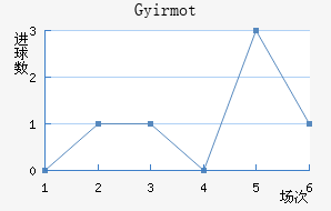 �������ؽ�������������