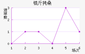 ��ɣ��������������