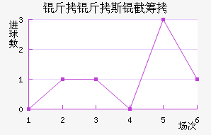 ����˹�سǽ�������������