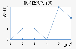 �׼��ɽ�������������
