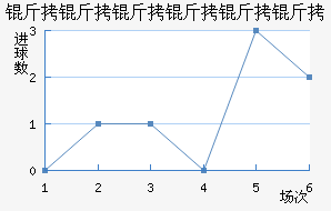 ��Ɲ���������Ƚ�������������