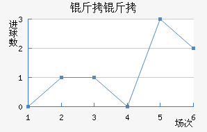 ������������������