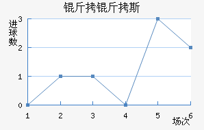 ����˹��������������