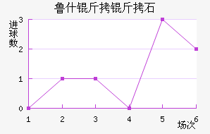 ³˹����ʯ��������������