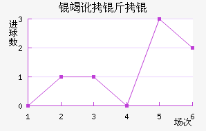 �߶�����������������