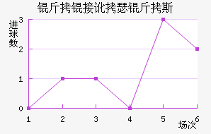 ���Ӷ�ɪ��˹��������������