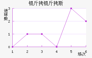 ����˹��������������