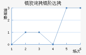 �Ʋ��״Ľ�������������