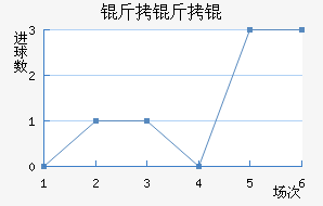 ����Ľ�������������