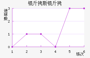 ��˹���½�������������