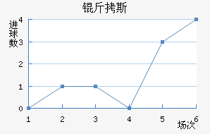 ��˹��������������