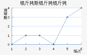 ��˹���ͽ�������������