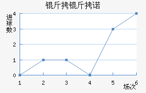 ����ŵ��������������