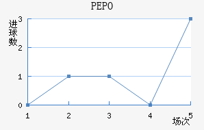 PEPO��������������
