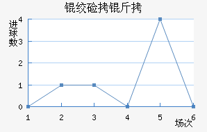 �ʼ�����˹��������������