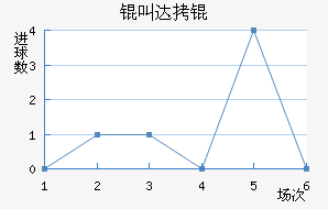 �д����������������