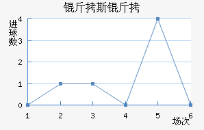 ��˹������������������