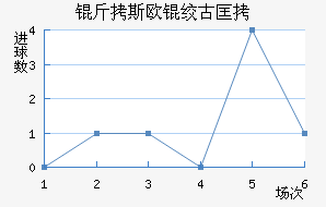 ��˹ŷ�ʹſ��������������