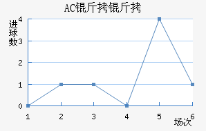 AC������������������