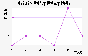 �ֲ�����˽�������������