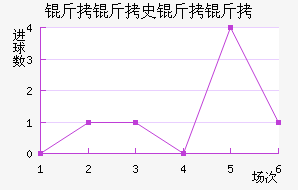 ����ʷ���ʽ�������������