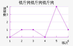 �������������������