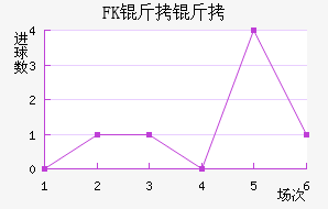 FK������������������