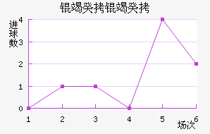 ������������������