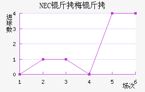 NEC��÷���������������